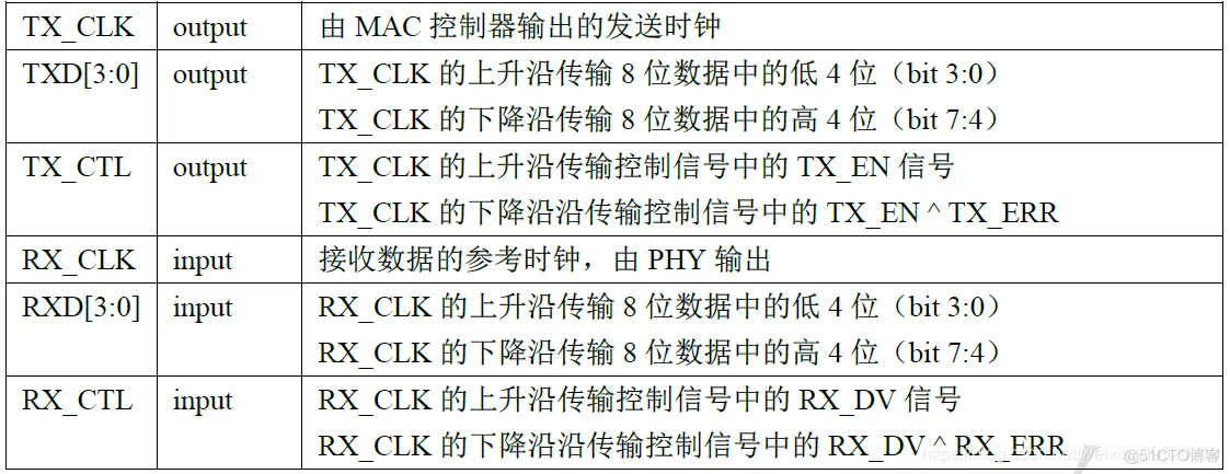 fpga上的神经网络训练 fpga 网络_ethernet_02